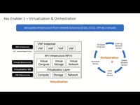 Key Enabler – Virtualization & Orchestration