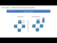 Key Enabler – Software Defined Networking (SDN)