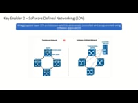 Key Enabler – Software Defined Networking (SDN)