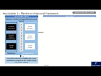 Key Enabler – Flexible Architectural Framework
