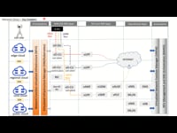 Key Enabler – Flexible Architectural Framework