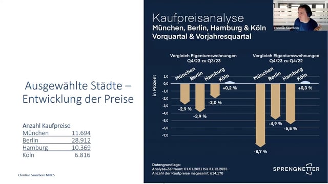 Preise & Entwicklungen