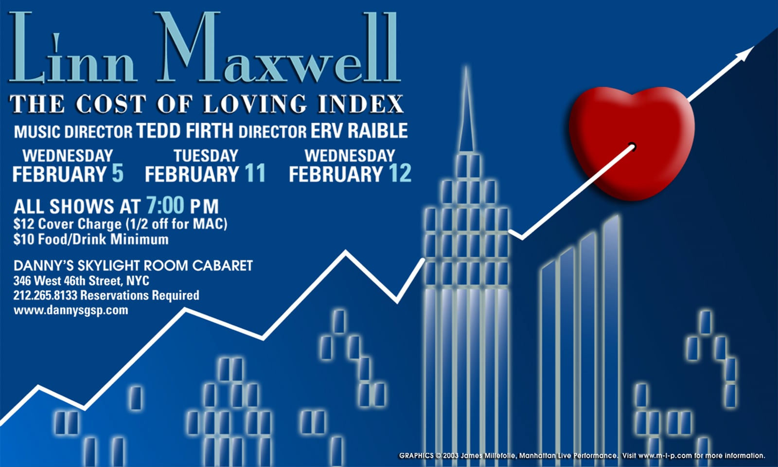 The Cost of Loving Index