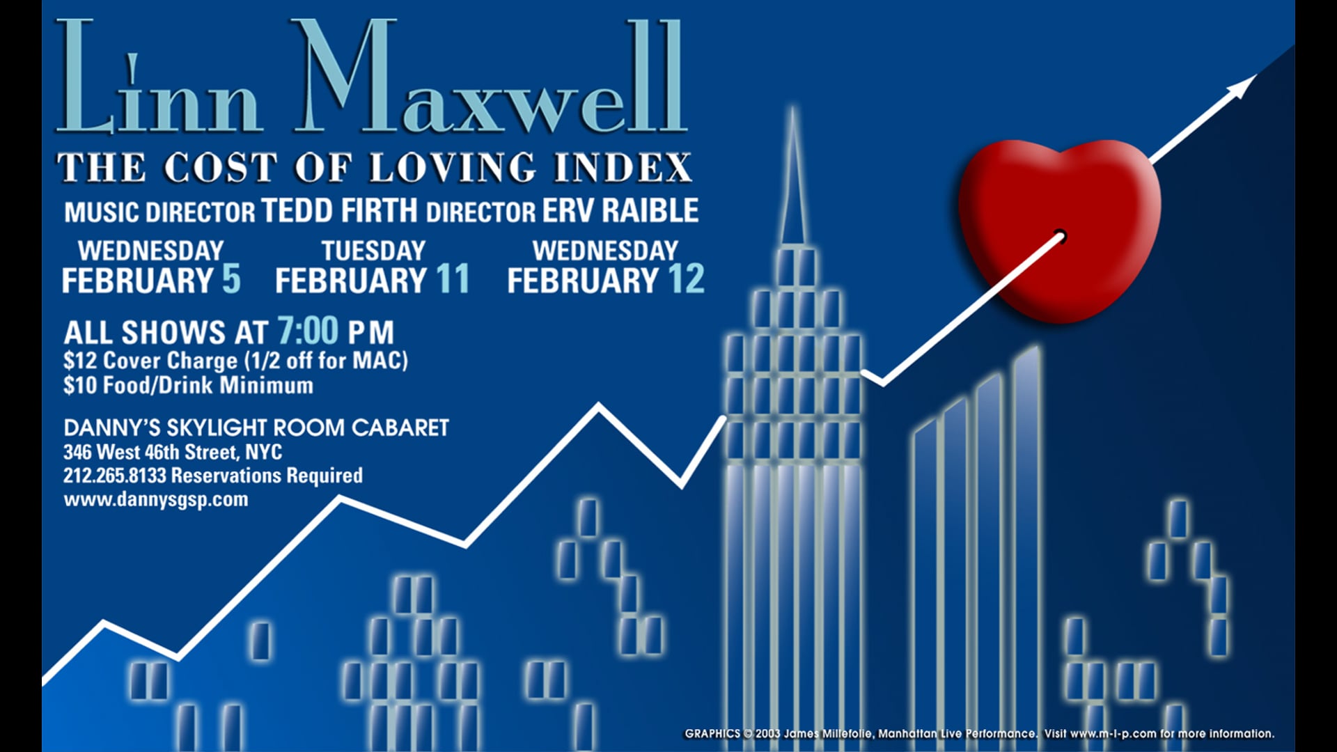 The Cost of Loving Index
