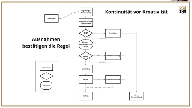 100 Tage zum Erfolg 6 - Modul 4