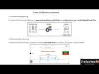 Unsupervised and Reinforcement learning