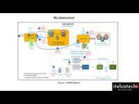 ML deployment