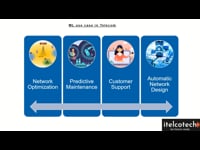 ML use cases in telecom industry
