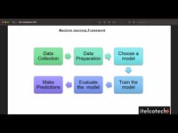 ML project