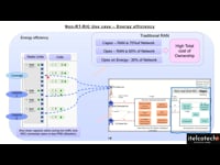 Energy efficiency using ML