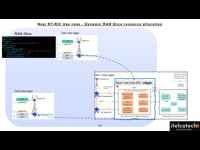 Network Slicing using ML