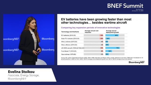 Watch "<h3>BNEF Talk: Localization and the Cost of Batteries</h3>
Evelina Stoikou, Senior Associate, Energy Storage, BloombergNEF"