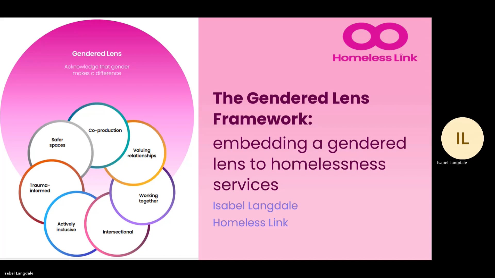 Introduction_ Gendered Lens Framework