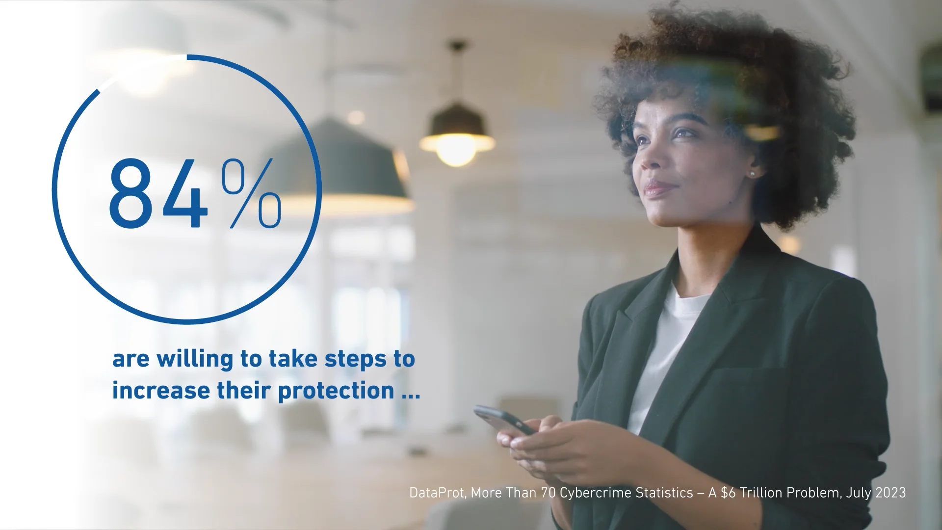 Identity Health Score on Vimeo