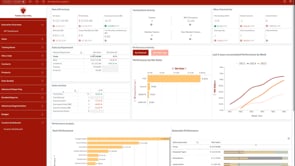 Custom Dashboards in Enolytics