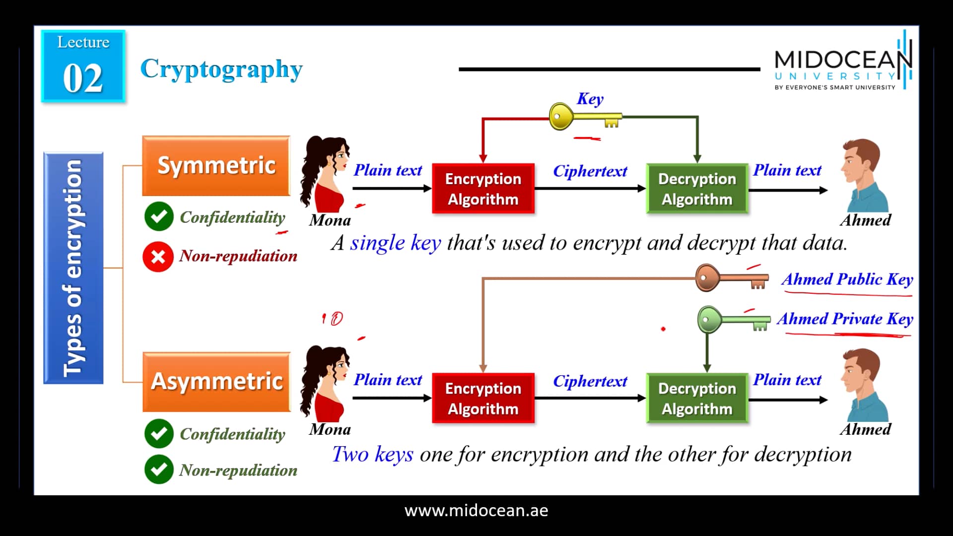 Lecture 2 - compTIA+ on Vimeo