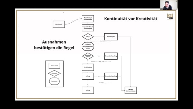 Immobilieneinkauf