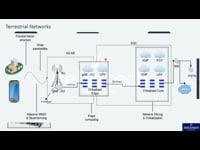 Terrestrial Network Architecture Evolution - 5G