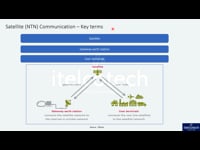 Key terms : Non-Terrestrial Networks