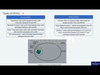 Types of Orbits