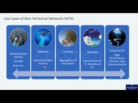Use cases of Non-Terrestrial Networks