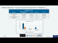 Satellites Operators - Broadband Providers