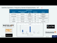 Satellites Operators - IoT