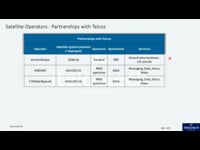 Satellite Operators : Partnerships with Telcos