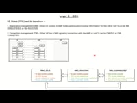 Layer 3 - Radio Resource Control (RRC) - States