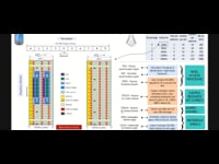 5G NR Physical layer explained with demo - Simulation