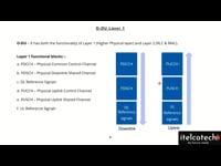 Open - Distributed Unit - Layer 1
