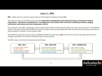 Layer 3 - Radio Resource Control (RRC)