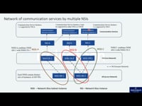 Network Slicing in NTN - Communication services