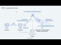 NTN - Use Cases - Qualcomm Trial