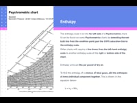 Basics of Heat Transfer, Air Conditioning, and Refrigeration