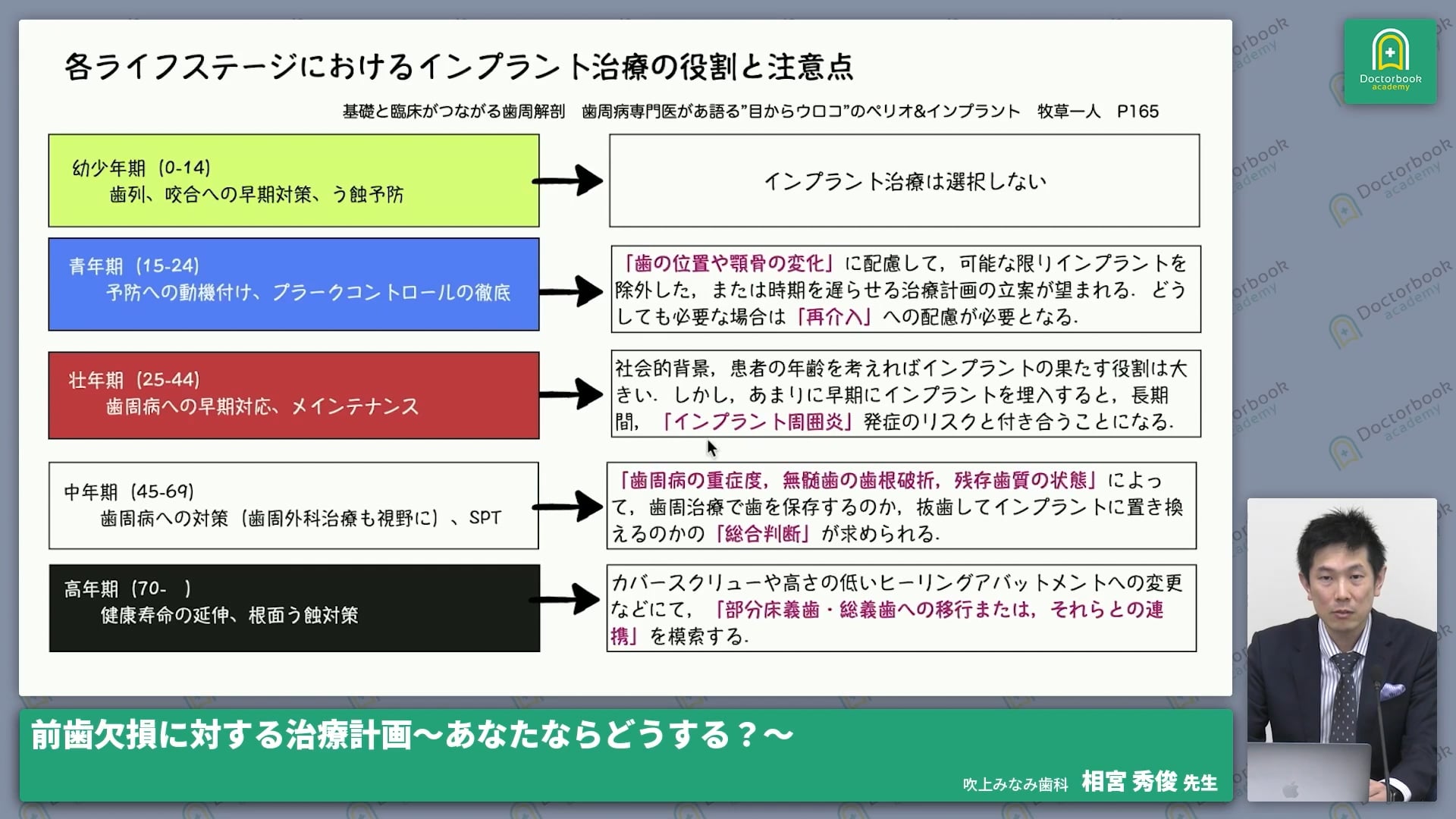 臨床知見録_診査・診断_インプラント治療の役割と注意点