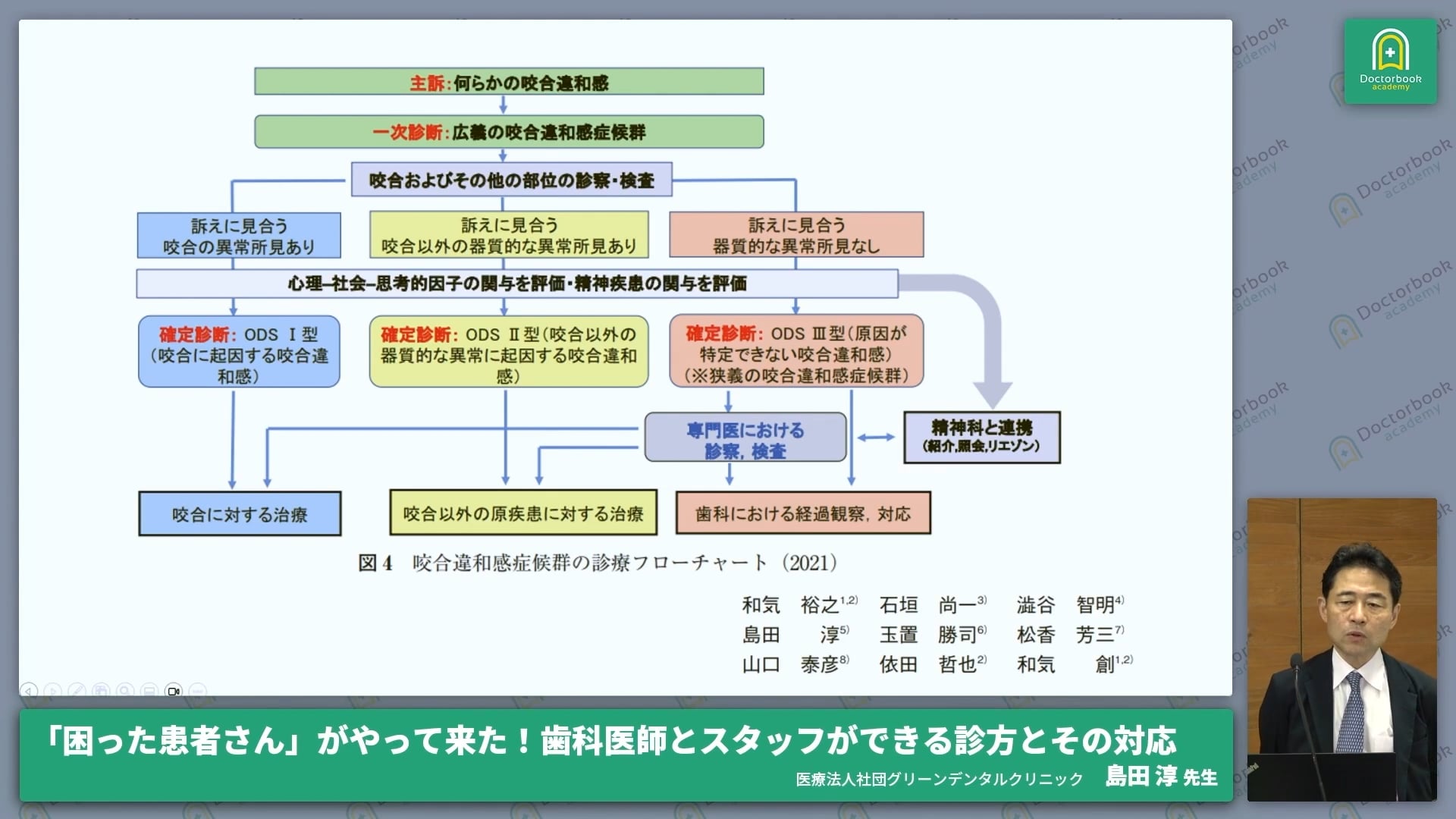 臨床知見録_診査・診断_咬合違和感症候群のフローチャート