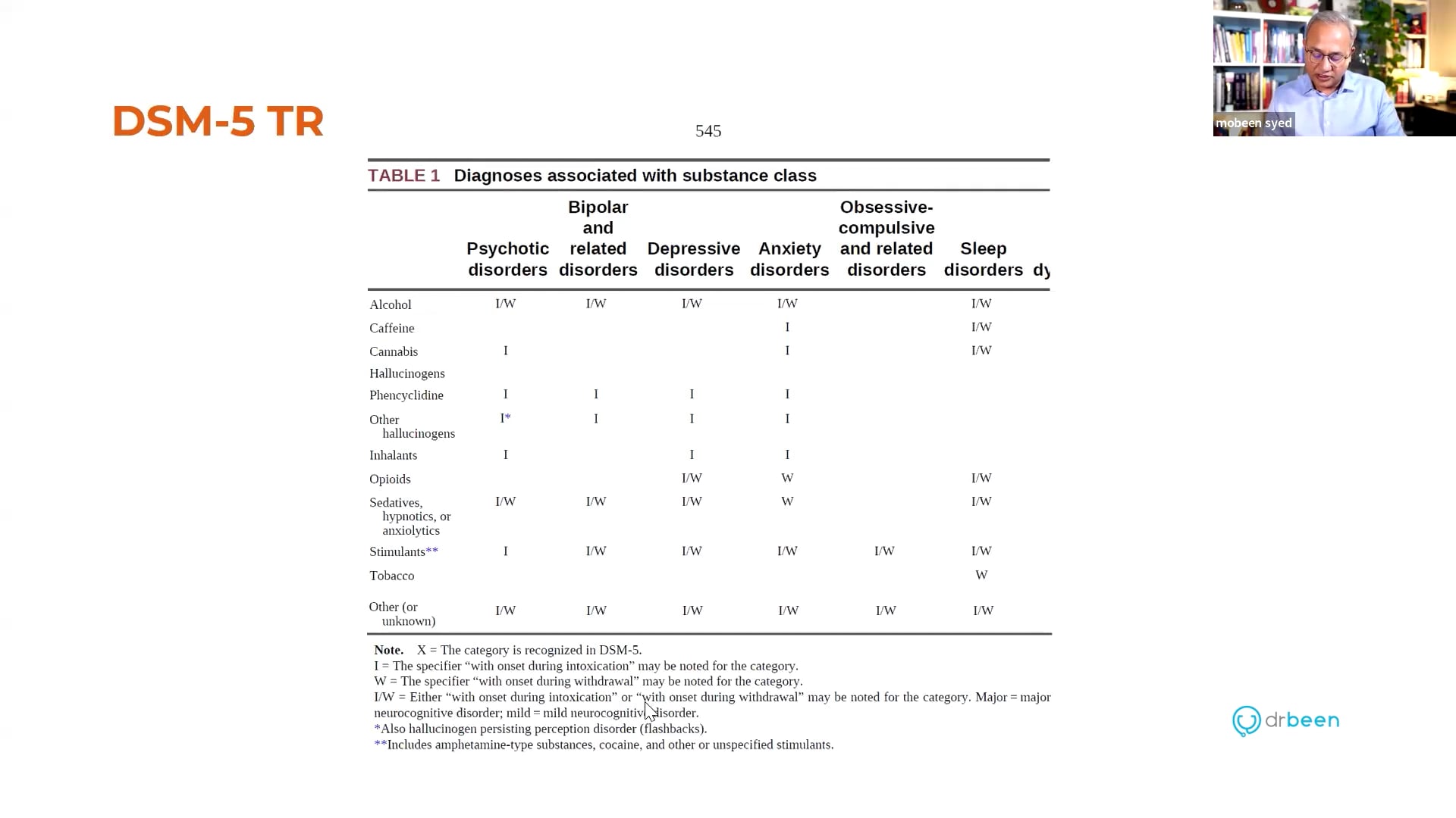 Diagnosing and Classifying Substance Use Disorder (DSM-5 TR) - (Pain Part 11)