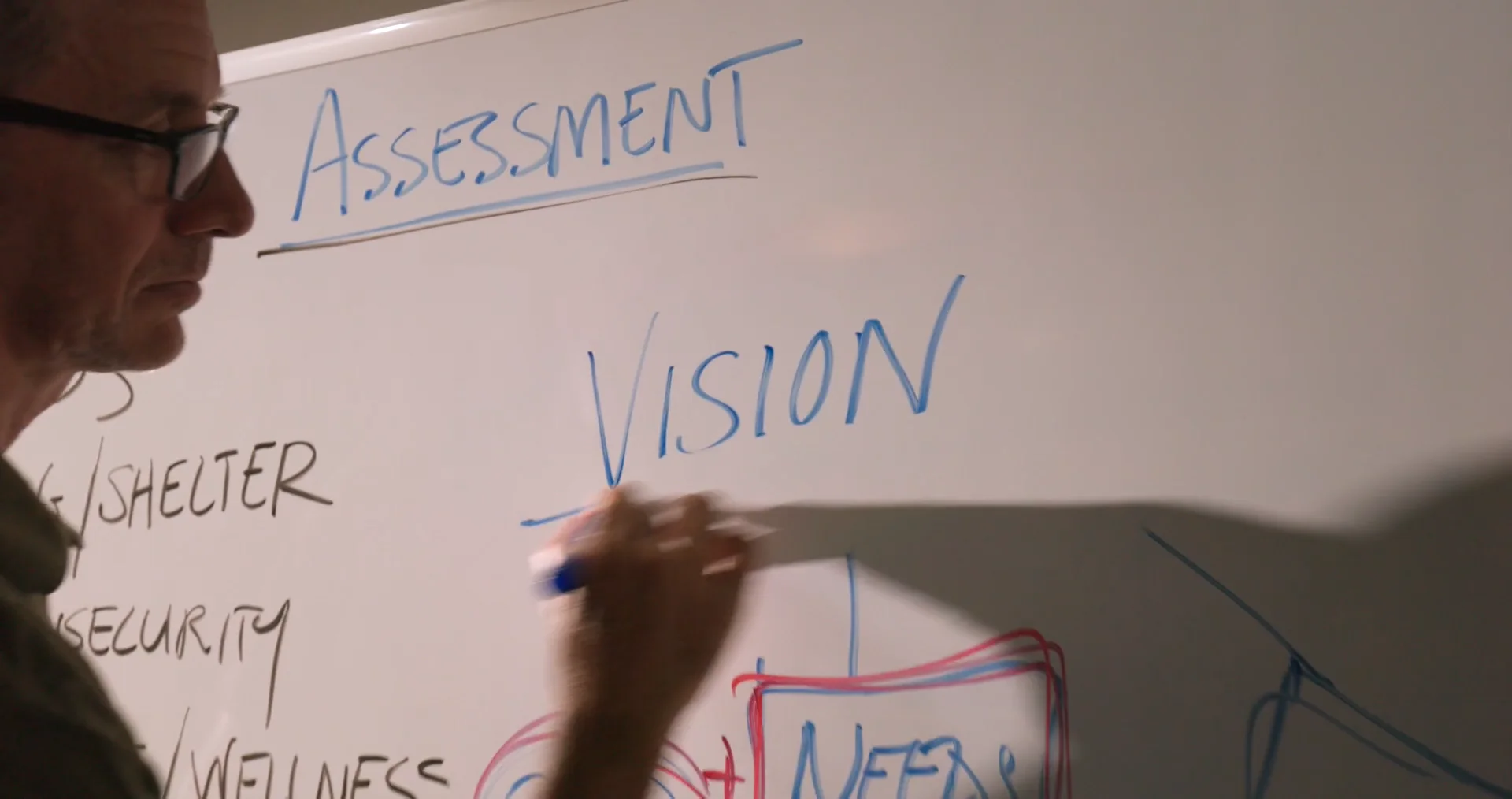Timeline of Must! Projects on Vimeo