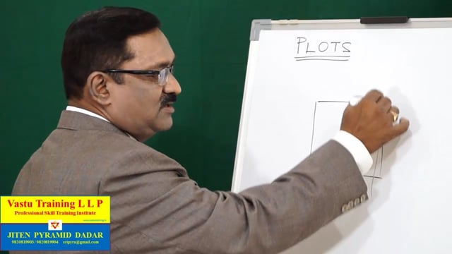 Different types of plots - Hindi