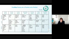 Achieving a high FoodKey score over time