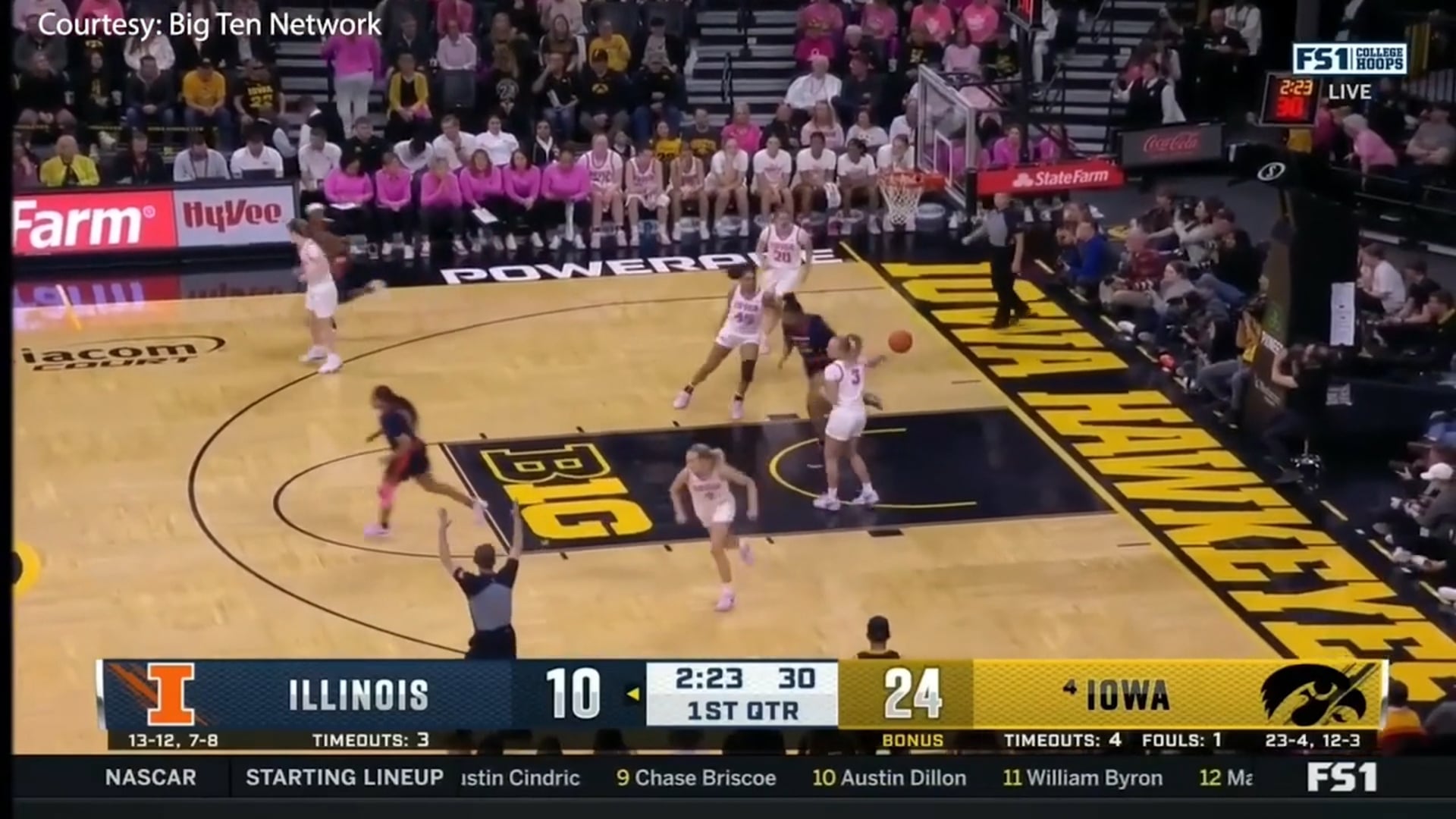 Women's Basketball had a Tough Loss in Iowa.