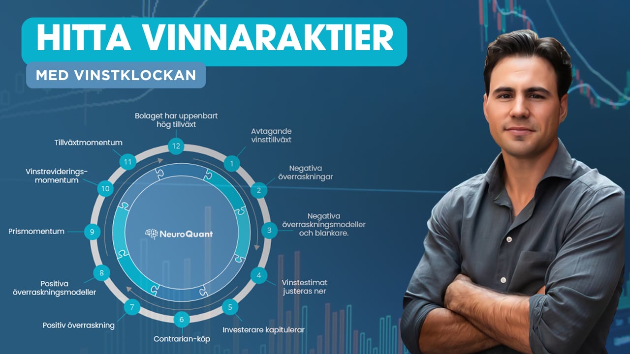 Process Och Metodik - Konceptuell Struktur För Vinsttillväxt On Vimeo