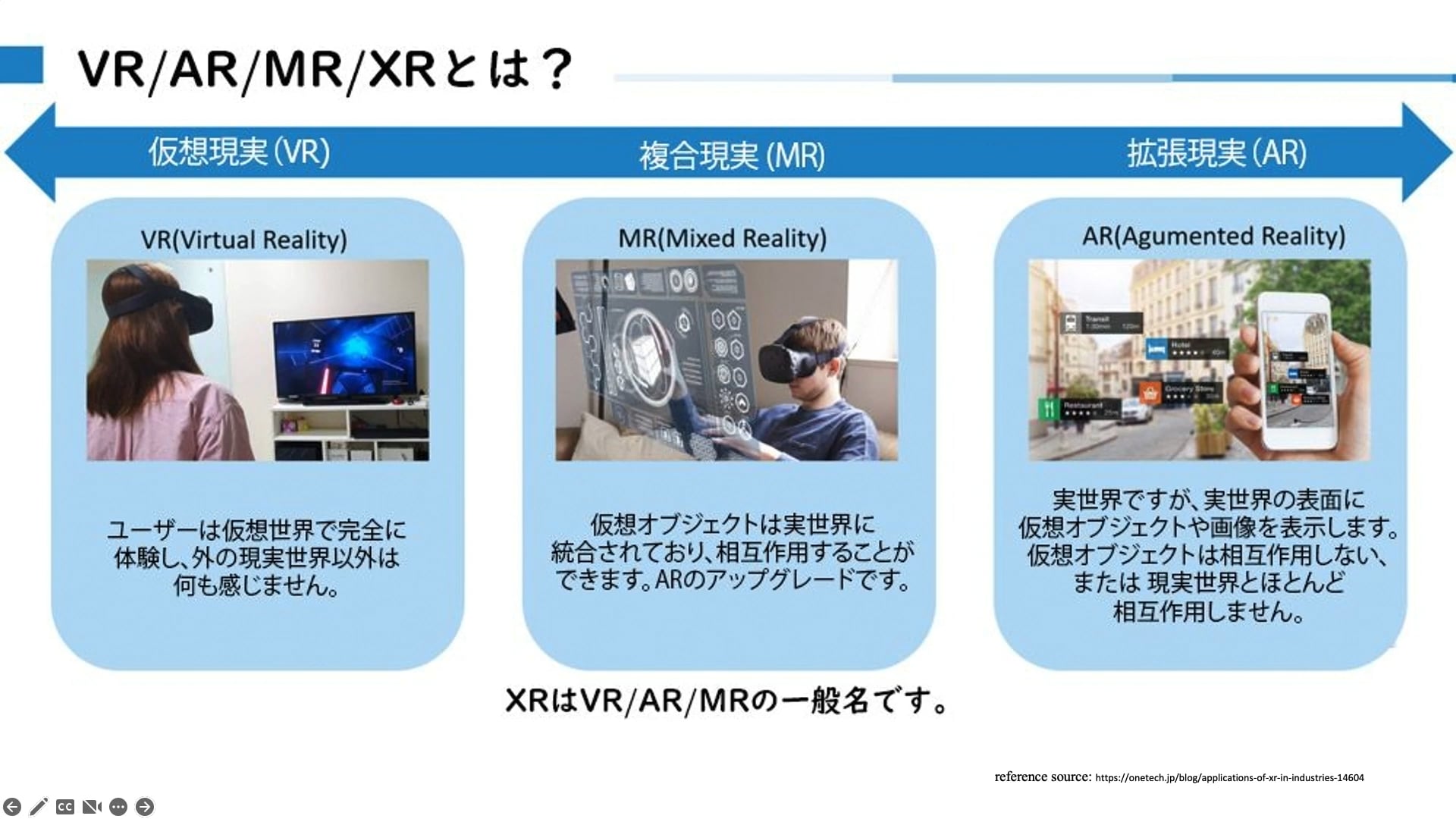 臨床知見録_XR技術_VRとARの違い