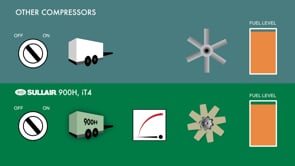Sullair | 900H iT4 Cooling System Comparison