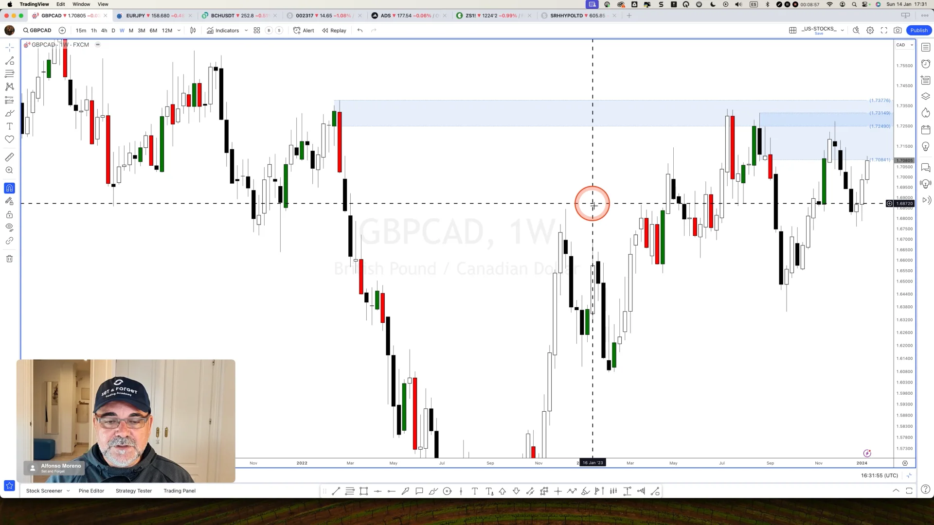 Candlestick formations context and multiple timeframe analysis