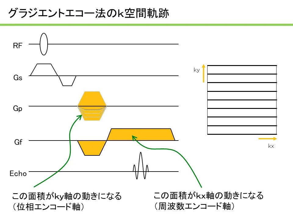 時間と空間 時間と空間のかなた (創元SF文庫) | A・E・ヴァン・ヴォークト