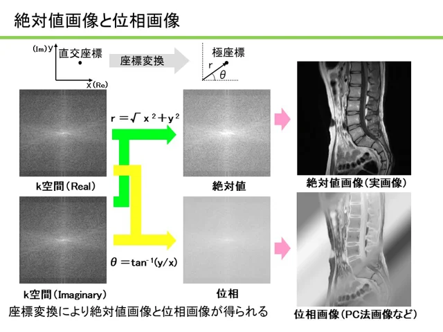 図８　絶対値画像と位相画像／富士フイルム