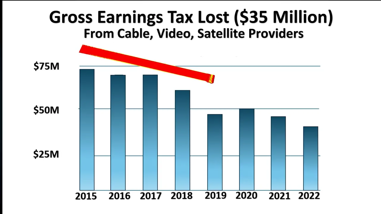 Branford Life Support Digital Equity CT on Vimeo