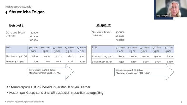 Maximierung von Steuervorteilen durch Gebäude-Afa